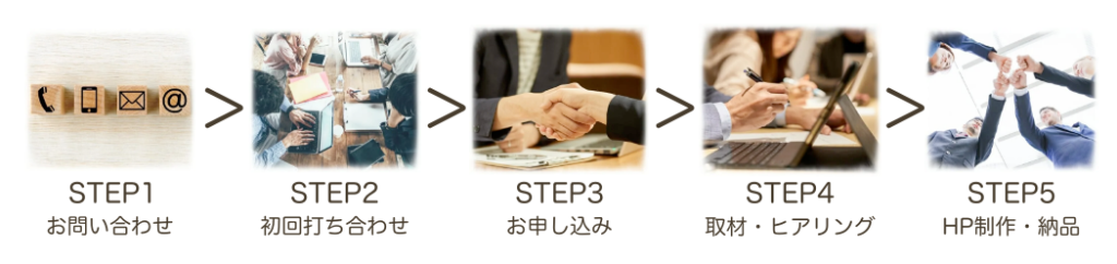 制作の流れ