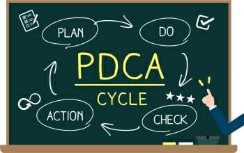 PDCA