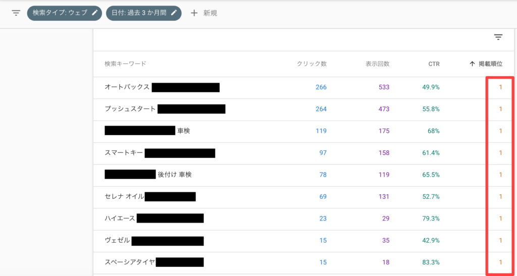検索順位