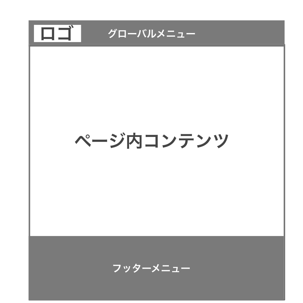 ページ構成
