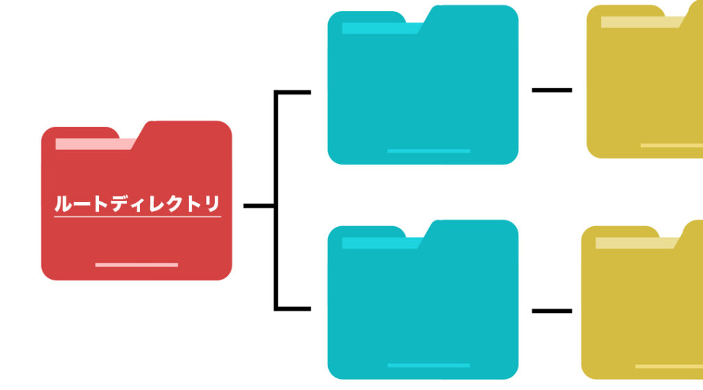 ホームページのルートディレクトリとは？サブディレクトリとの違いは？
