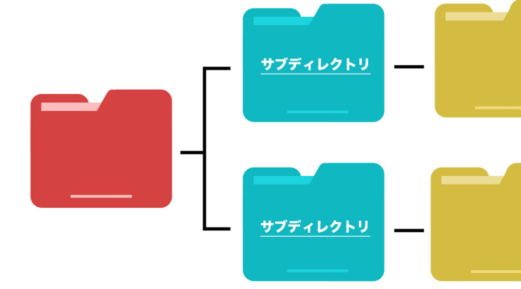 ホームページのルートディレクトリとは？サブディレクトリとの違いは？