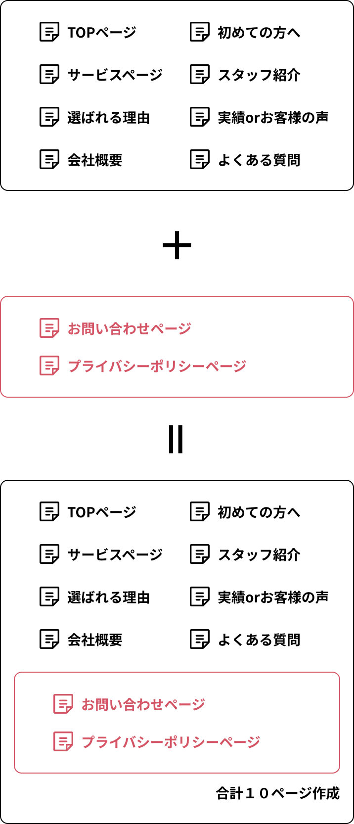 ページ作成例の画像