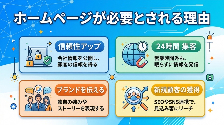 ホームページが必要とされる理由