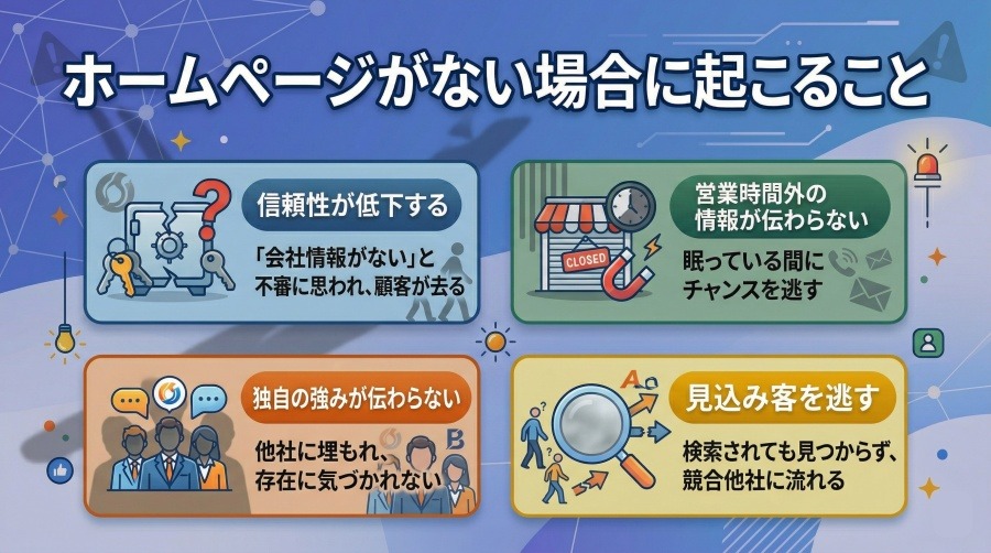 ホームページがない場合に起こること